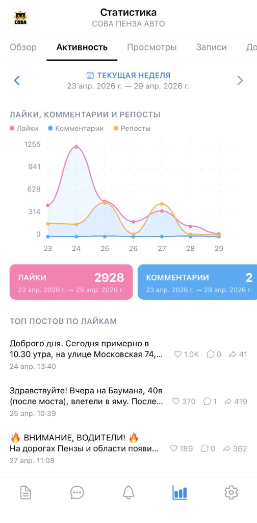 Активность