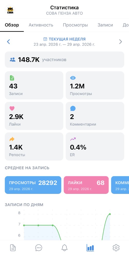 Обзор сообщества